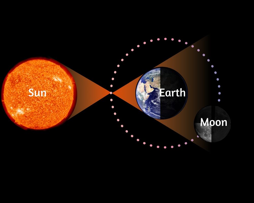 Understanding the Differences Between a Solar Eclipse and Lunar Eclipse