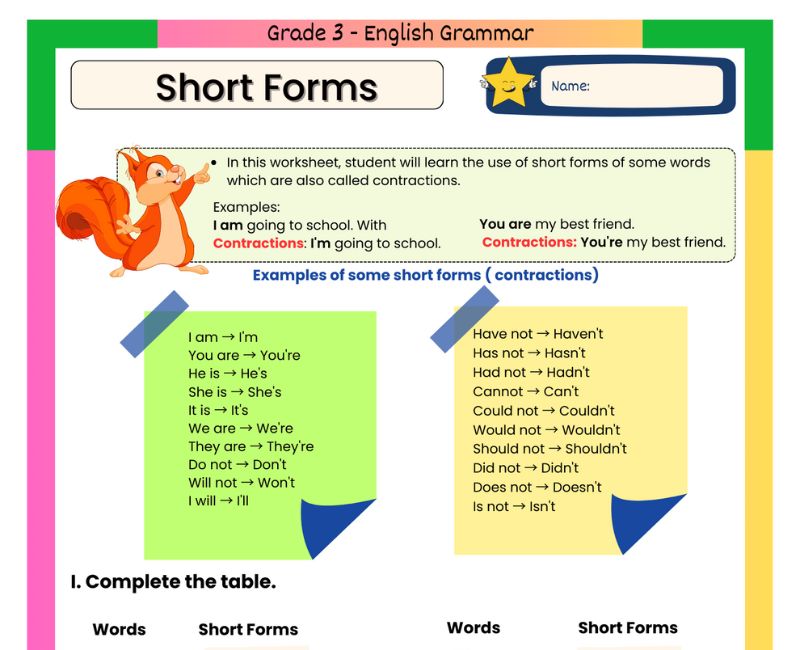 Contractions – short forms with not