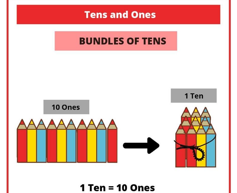 tens-and-ones-worksheet-class-1-place-value